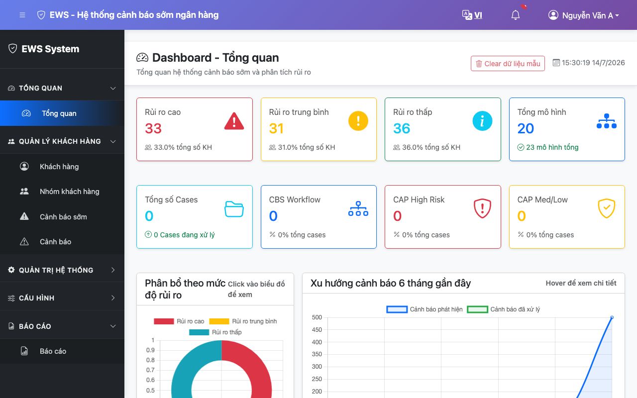 EWS Dashboard