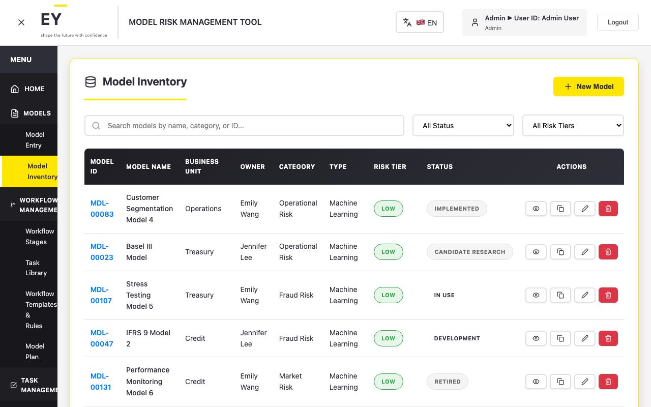 MRM Inventory